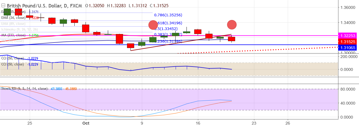 2017-10-19-GBPUSD .png